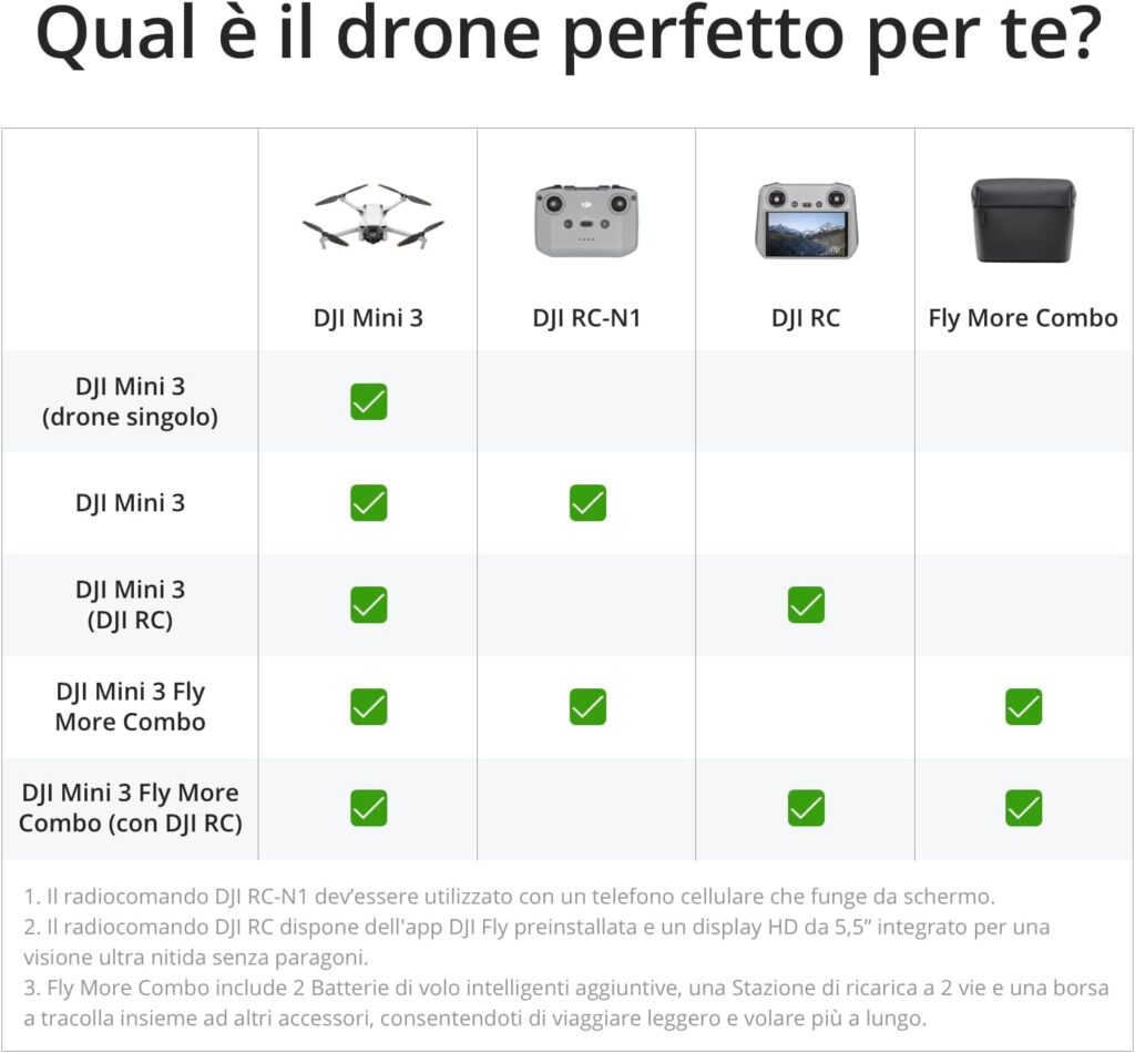 DJI Mini 3 con autonomia fino a 38 minuti ideale per voli lunghi e riprese senza interruzioni